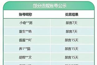 蒙蒂谈球队失误数：我们一直都很粗心 从第一天起就是这样